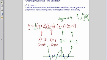 2 Tutorial   Graphing Polynomials in Factored Form