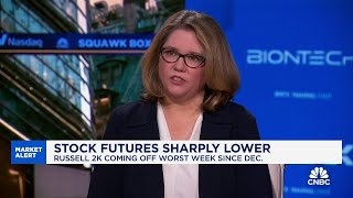 The risks of our bear case have risen, says RBC's Lori Calvasina