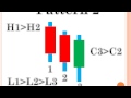 8 Candlestick Chart Patterns in Trend Reversal Trading