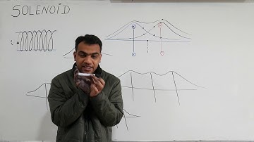 MAGNETIC FIELD || FINITE SOLENOID