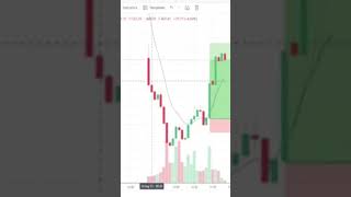 10 Ema Strategy | Banknifty 300 points captured ???? | 10 Ema Rocket ??? nifty trading