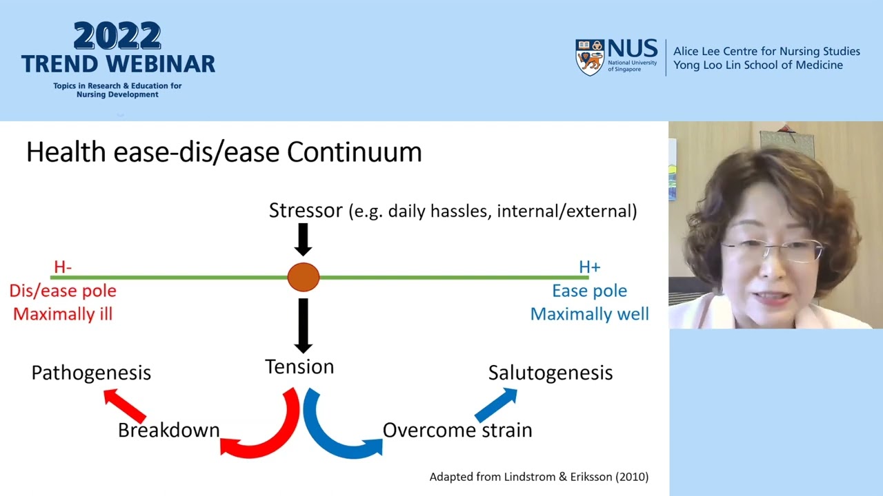 NUS Nursing TREND Webinar Series 2022 | Promoting salutogenic capacity among healthcare workforce