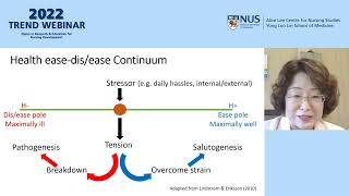 NUS Nursing TREND Webinar Series 2022 | Promoting salutogenic capacity among healthcare workforce