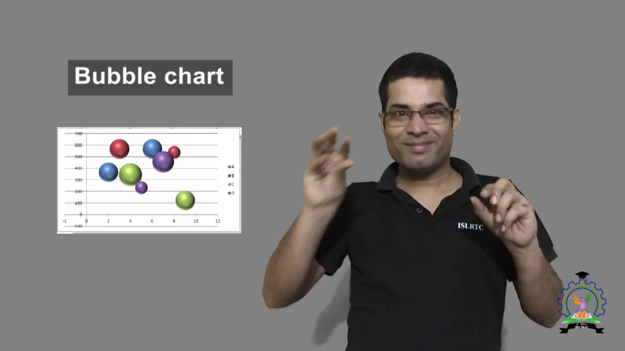Bubble chart - YouTube