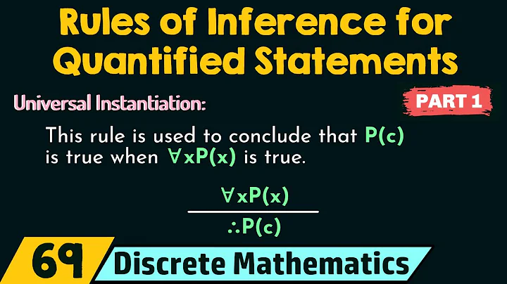 Rules of Inference for Quantified Statements (Part 1)