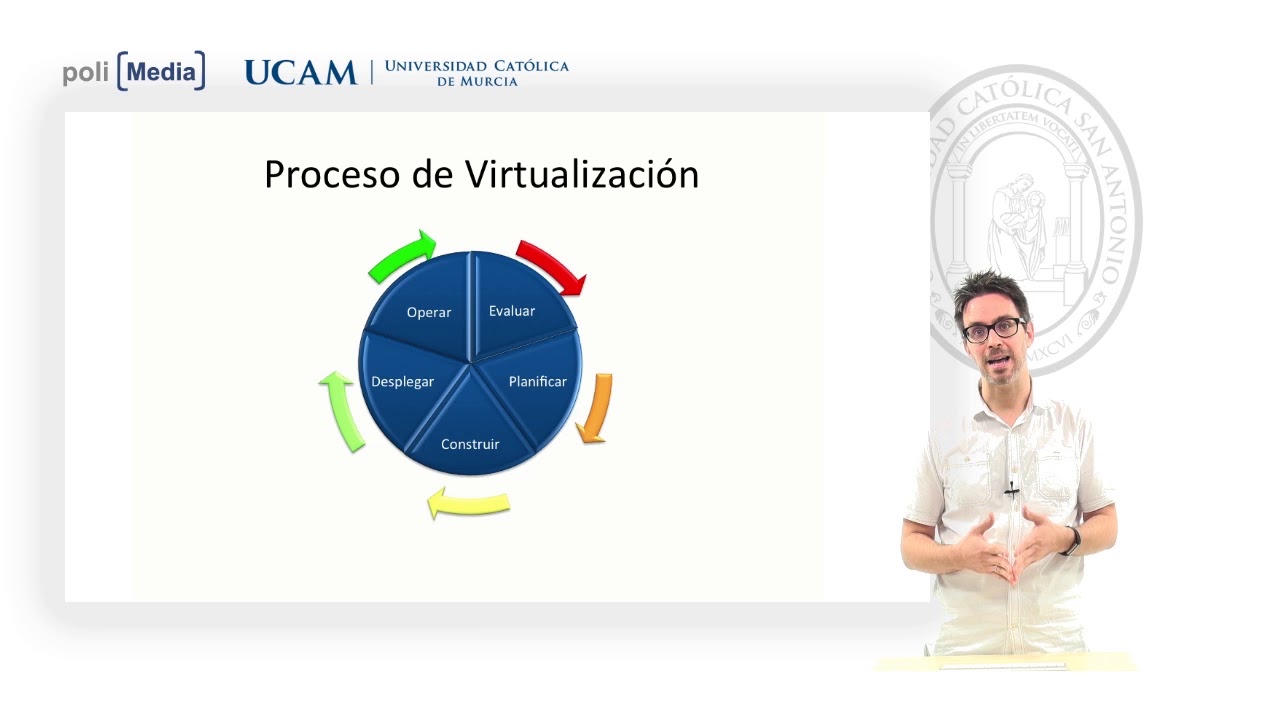 Administración de Sistemas de Información - Virtualización. Parte 5 - Fernando Terroso Saenz - YouTube
