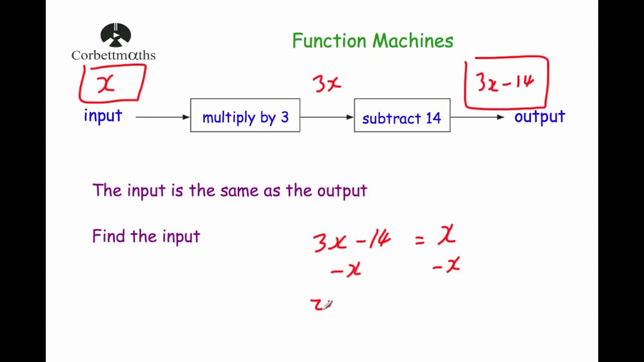 Solving Inequalities Worksheet Corbettmaths