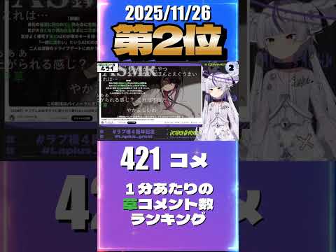 11/26 草コメント数ランキング第2位 #ラプラス・ダークネス 0時間33分ごろ