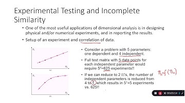 Fluid Mechanics - Experimental Testing and Complete Similarity