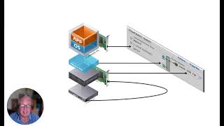 Introduction into NSX Geneve Overlay Networking and Distrubuted Routing