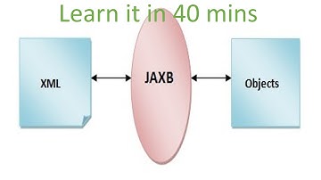 Jaxb tutorial for beginners to convert xml to pojo and pojo to xml | Full course.