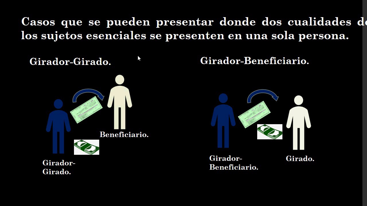 Casos en que en la letra de cambio solo intervienen dos sujetos