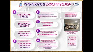  Pencapaian Tahun 2025 Dan Perancangan Tahun 2026 Bahagian Pembangunan Organisasi Jpans