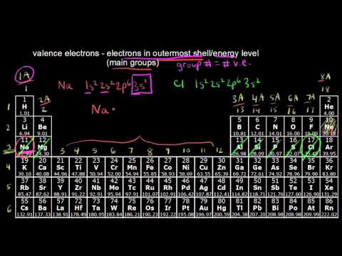 Video: Natriumda nə qədər elektron qazanılır və ya itirilir?