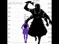 jujutsu kaisen HEIGHT comparison? || FUNK TAKA (SLOWED)