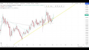 CURVE DAO TOKEN CRV Crypto Price Breakout/Breakdown Technical Analysis