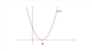 How to find the Equation of a Parabola using Root Factoring - Tutorial 3