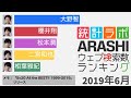 【嵐】Google検索数から見るメンバー人気ランキングの推移【This is 嵐 LIVE 2020.12.31 開催】【ARASHI】
