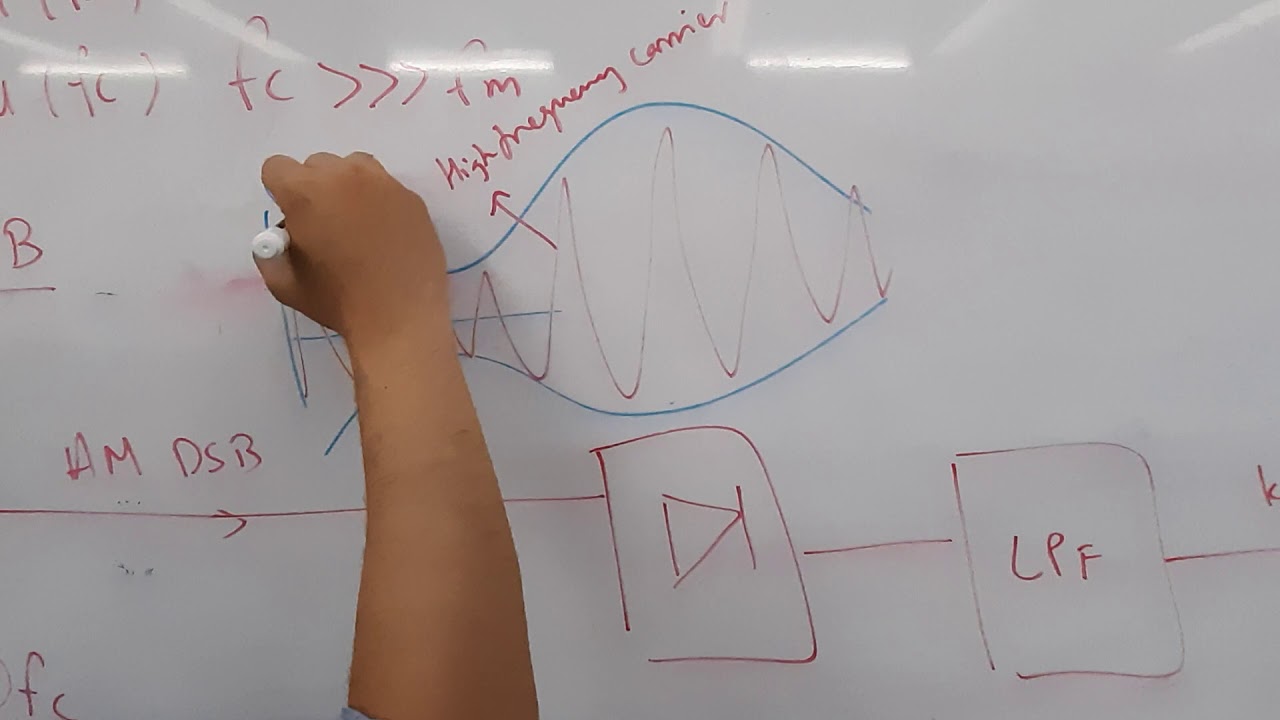 Part 08  AM DSB  Envelope Detection