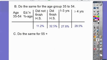 4.3-2) Contidional Distributions, Simpson