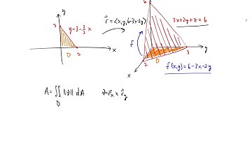 Example: Surface Area of a Plane