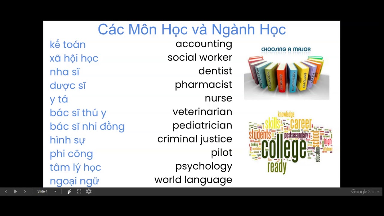 Subjects & Majors Vocabulary Terms in Viet/English YouTube