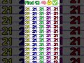 21 ke ped mein 12 ko dhundh ke batao#math #math #shortvideo