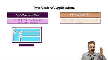 007 Understanding Single Page Applications and Multi Page Applications