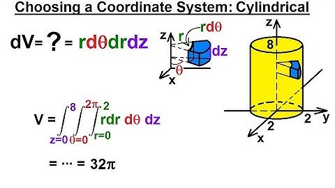 Calculus 3: Triple Integrals (3 of 25) Choosing a Coordinate System: Cylindrical