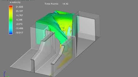 Side Spillway using FLOW-3D model simulation of large-scale