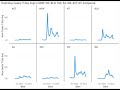 Building a Case Report in Power BI