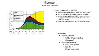 Corn Nitrogen Management Guide