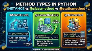 82  Types of Methods #python #programming #coding #success #motiavtion #datascience
