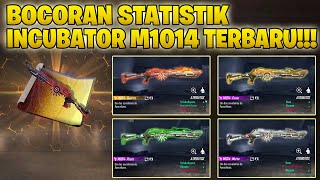 Hai guys... di video kali ini kita bakalan bahas full detail tentang
statistik dari incubator senjata shotgun m1014 apocalipse ada 4 skin
m10...