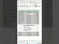 Insert Subtotal Using Only Keyboard - Excel Tips and Tricks