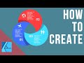 Affinity Designer for Beginners: Intersecting Circles Infographic