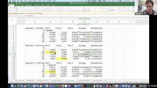 Kinetics Data Analysis