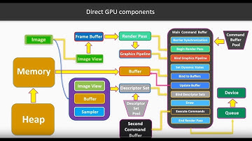 Vulkan from ZERO to HERO: 2.7 Image Views