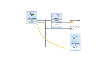 Data Flow Dependency 2 LabVIEW Clad