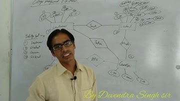 Lecture - 11 | College Management E-R Model | BA IInd Year | Computer Application | By Devendra  sir