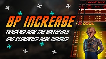 2022 Battlepass Increase | Is Star Trek Fleet Command giving more materials? Less? Resources?