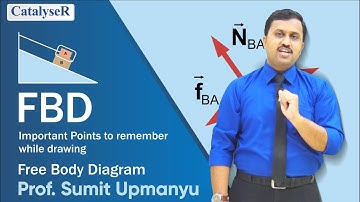 How to Draw Free Body Diagram |  Effective Technique for JEE 2023