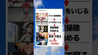 テスト勉強あるある #shorts