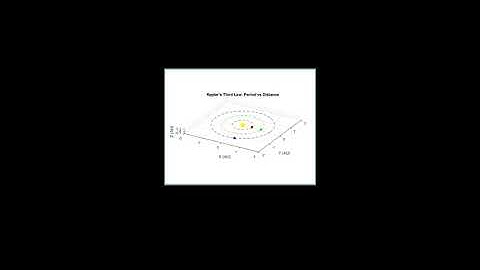 Kepler’s Laws of Planetary Motion