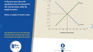 Simulation: Demand Supply Economics | Higher Ed