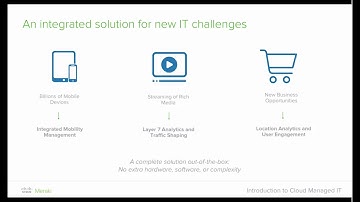 UKI Introduction to Cloud Managed IT