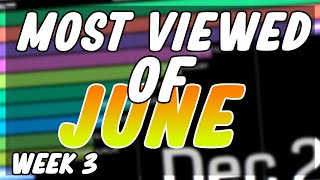 Most Viewed Commentary Channels of June 2020 (Week 25)