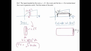 Shells Versus Washer Method