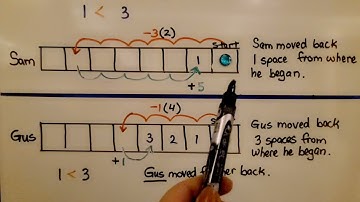 7th Grade Math 2.3c, Comparing Values of Expressions, Integer Operations