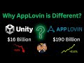 AppLovin Stock (APP) has Surged! Is NOW the time to buy this AI ad-tech stock?